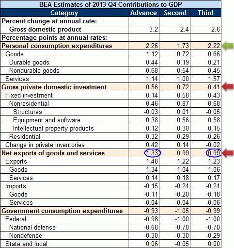 GDP-components-contribution-table