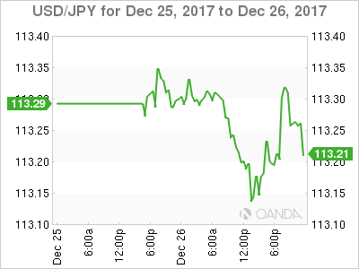 USD/JPY Chart