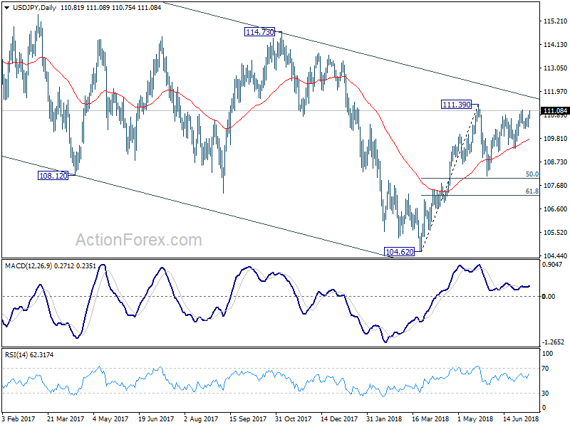 USD/JPY Daily Chart