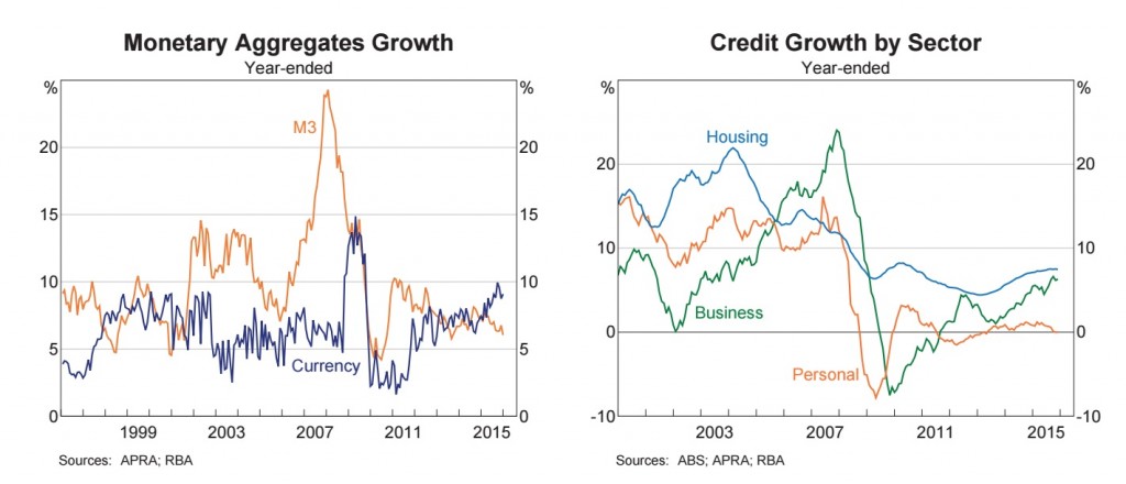 Money Supply and Credit Growth 