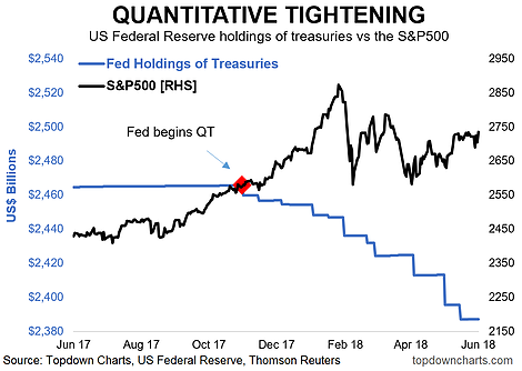 Qunatitative Tightening 2