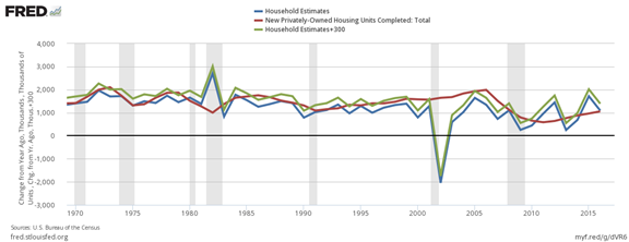 Home Sales 1970-2017