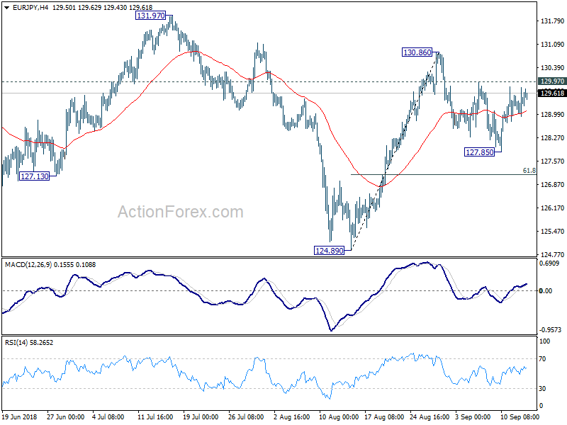 EUR/JPY