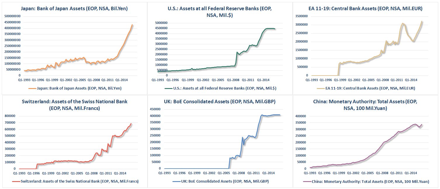 Global Central Bank Assets
