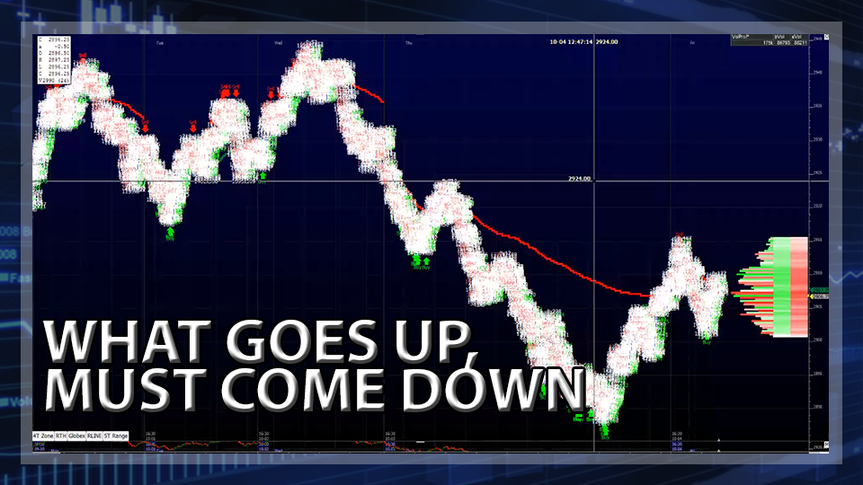 S&P 500 Futures