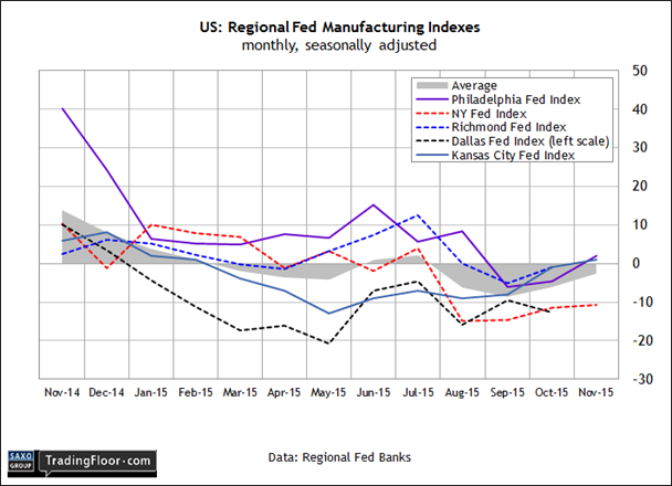 US: Richmond Fed Manufacturing Index