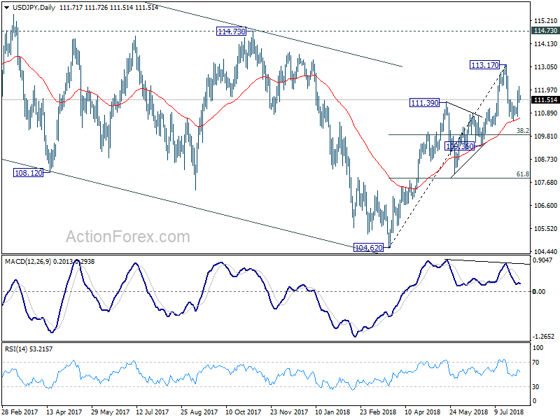 USD/JPY Daily Chart