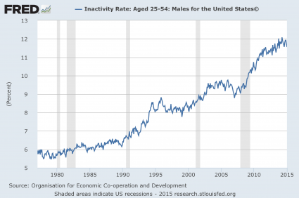 10 Charts Showing This Time Is Worse Than The Last Pre-Economic Crisis ...