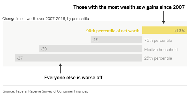 10Pct-Wealth Ownership