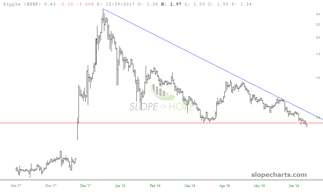 Ripple Chart