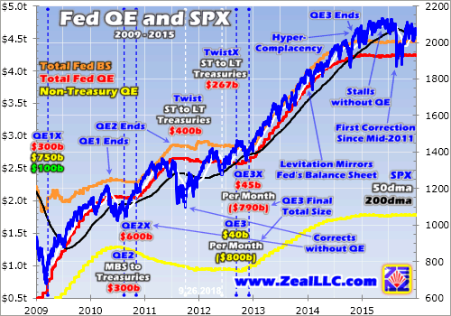 QE And The SPX