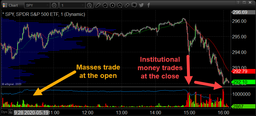 SPY ETF Chart