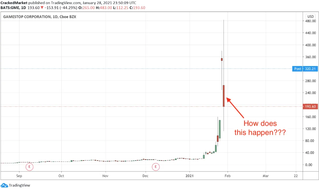 Gamestop Daily Chart