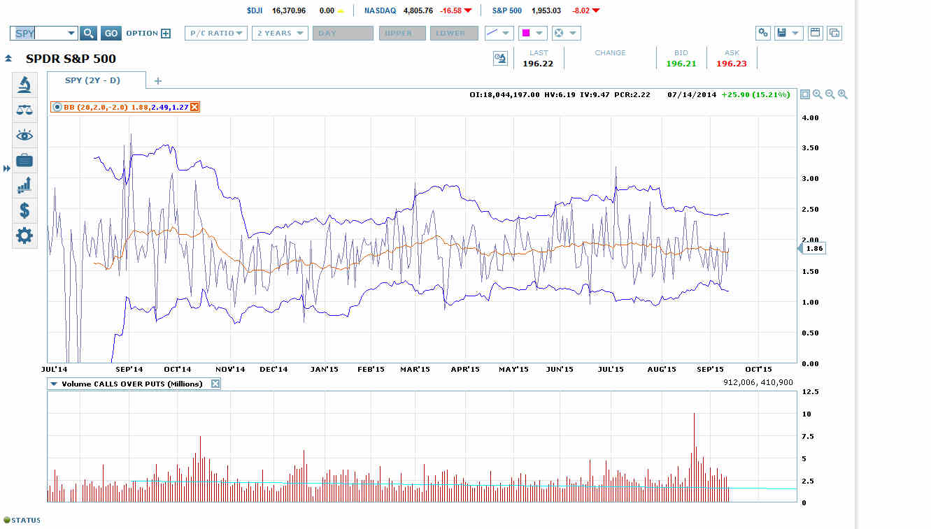 SDPR S&P 500