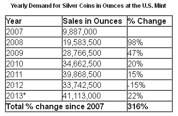 Silver Coins