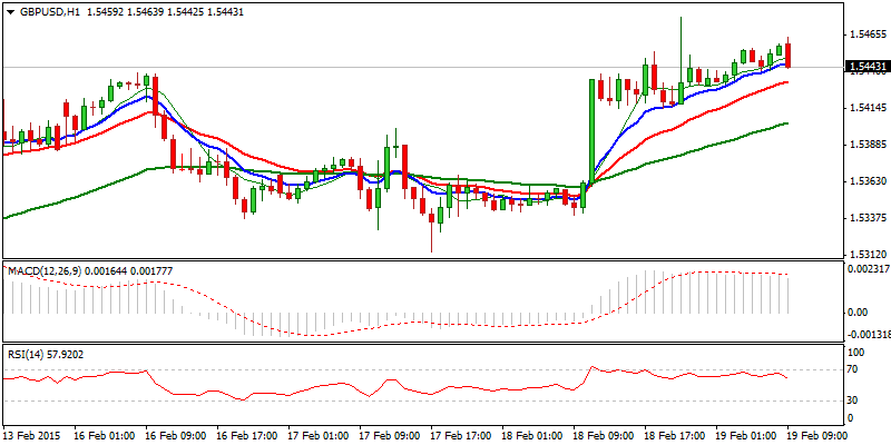 GBP/USD Hourly Chart