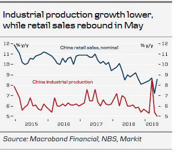 Industrial Production Growth Lower