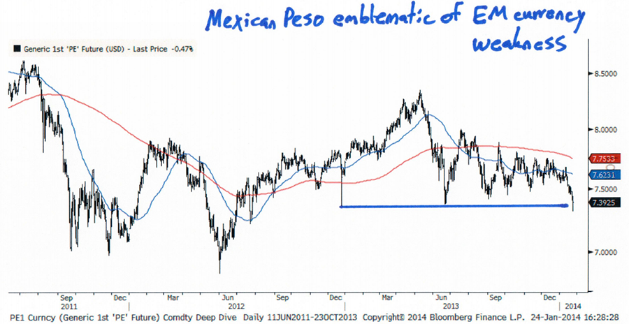 Mexican Peso