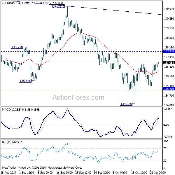 EUR/JPY 4 Hours Chart