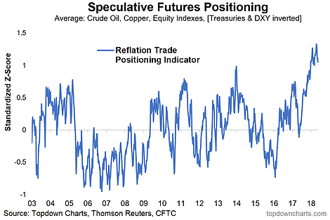 Speculative Futures Positioning