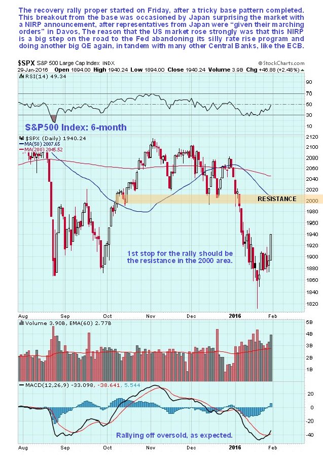 S&P 500 Daily Chart