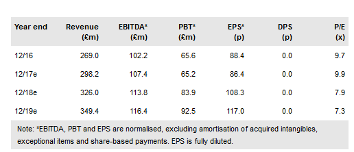 Jackpotjoy plc