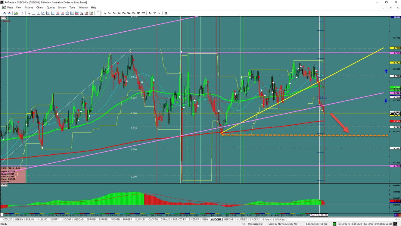 AUD/CHF 4-Hour Chart