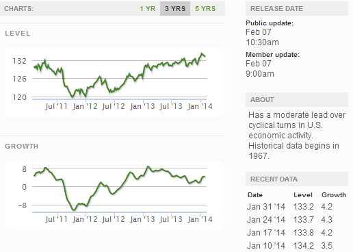 Weekly_indexes