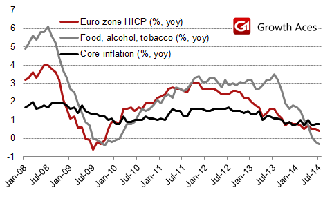 Euro Zone HICP