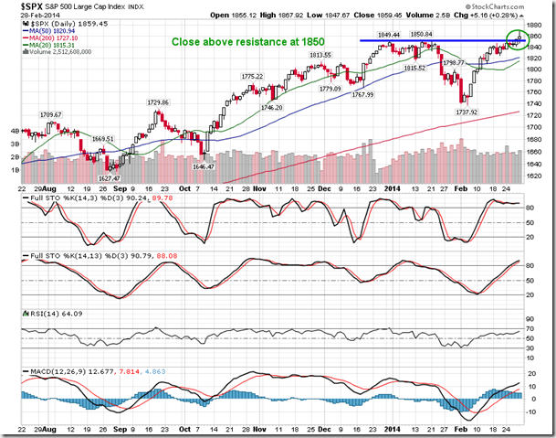 SPX