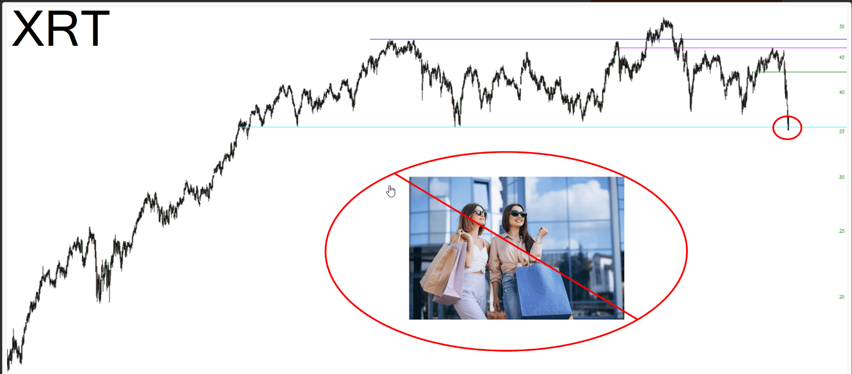 SPDR® S&P Retail ETF 