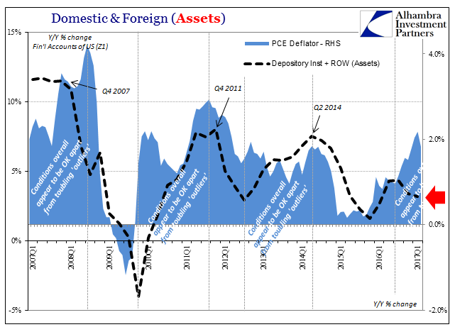 Domestic And Foreign Assets