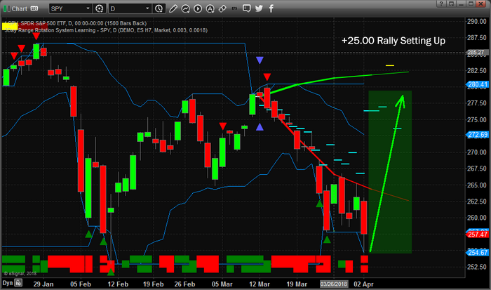SPY Chart