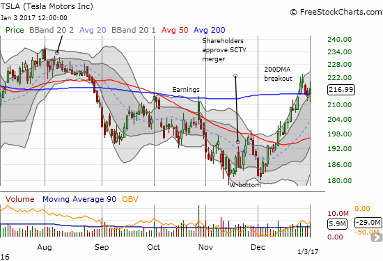 TSLA Chart