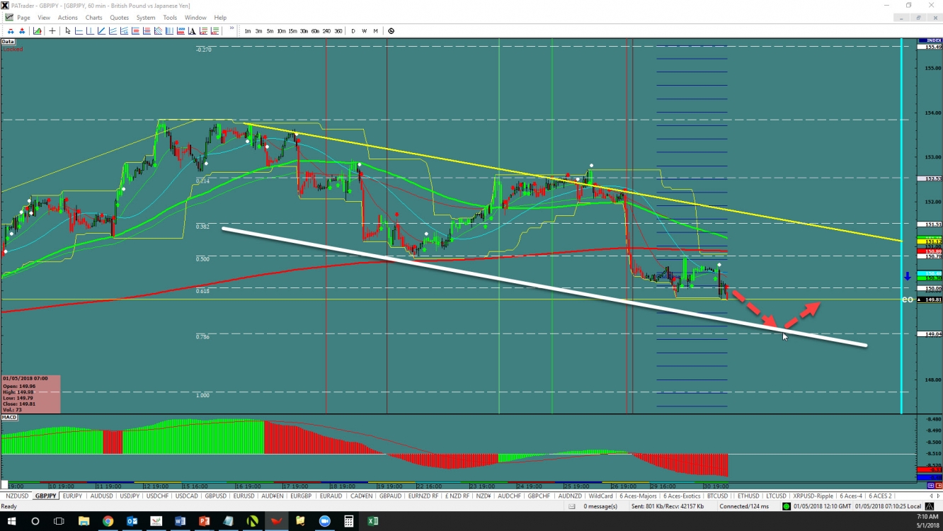 GBP/JPY 60min Chart