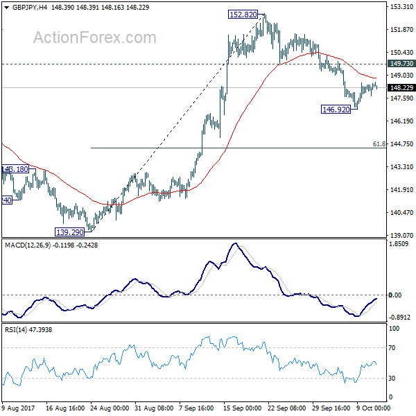 GBP/JPY 4 Hours Chart