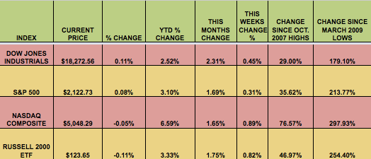 MKT-5-15-15