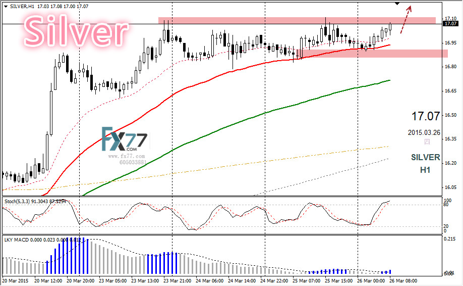 Silver 4-Hour Chart