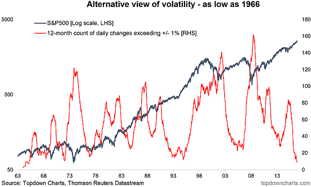 Alternative View Of Volatility