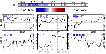 Forex Major Pairs