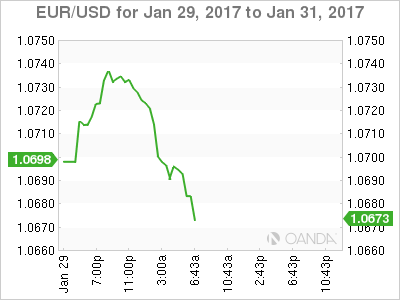 EUR/USD Jan 29 To Jan 31, 2017