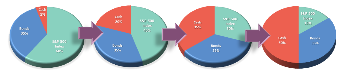 RISK-REDUCTION-MODEL