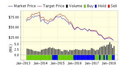 Market Price