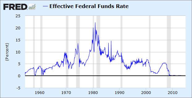 Complete Fed Funds Series