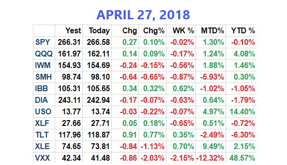 Market Performance YTD 2018