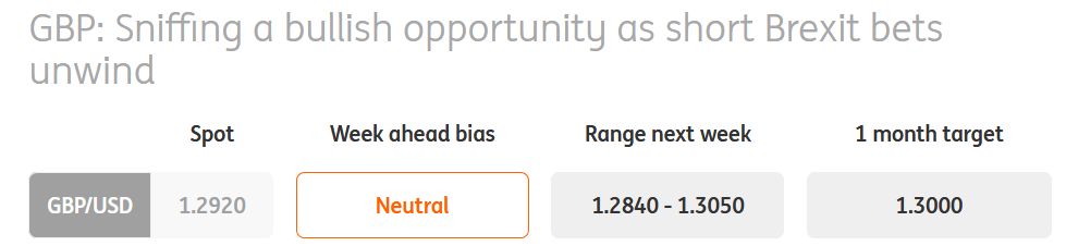 GBPUSD