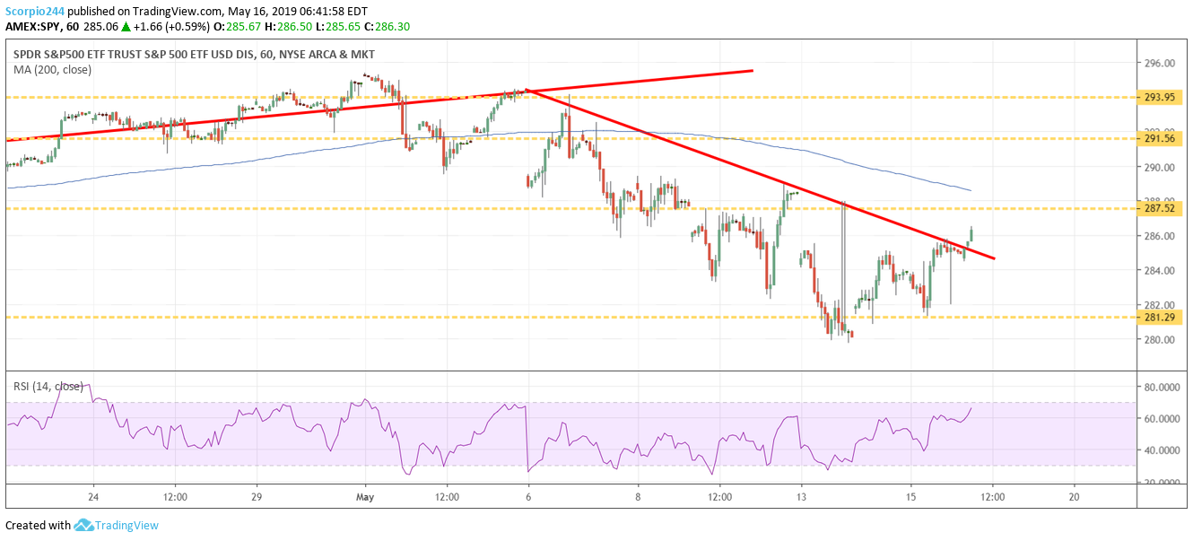 s&P 500, spy, may 16