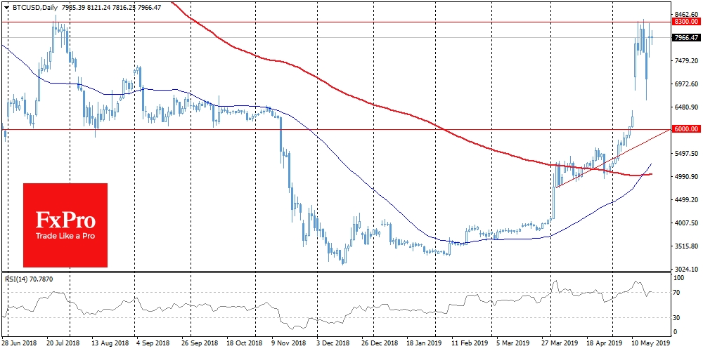 Bitcoin “settling down” after an impressive rally