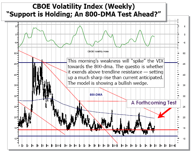 CBOE Volatility Index