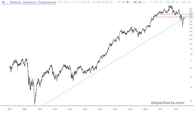 GD Chart